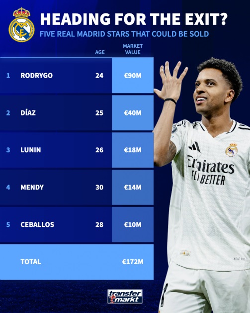 Real Madrid đại cách mạng: Alonso dẫn dắt, 5 ngôi sao có thể ra đi